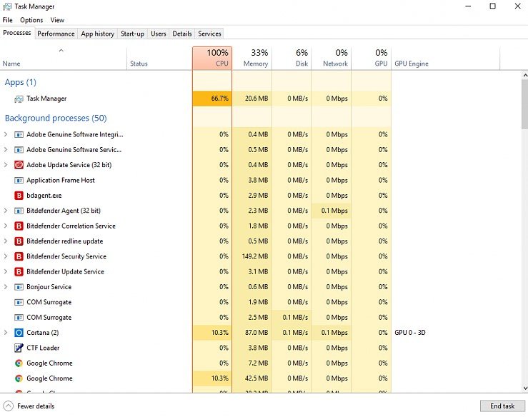 Find which program or service causes the high CPU usage
