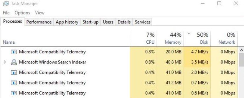Easy to Fix Microsoft Compatibility Telemetry High Disk (CPU Usage)