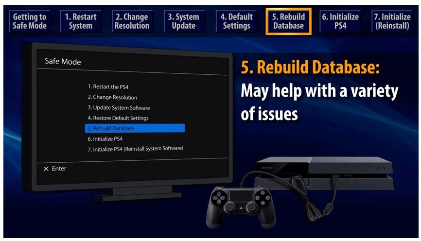 Ошибка пс 5 ws 119699 5. Ошибка ce-36329-3 ps4 решение. cannot start the ps4 connect the dualshock 4 using the usb cable and then press the ps button.