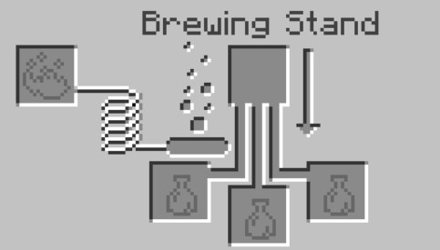 open the Brewing Stand Menu