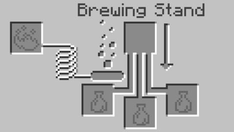 open the Brewing Stand menu