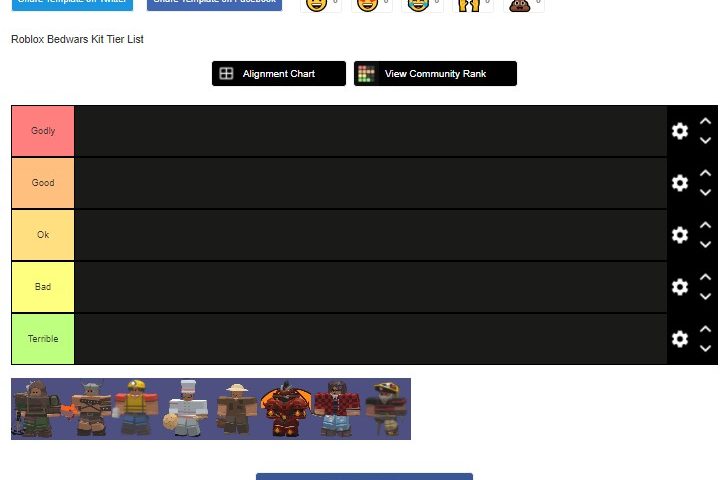 Bedwars Kits Tier List