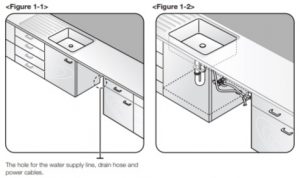 Select the best location for the dishwasher