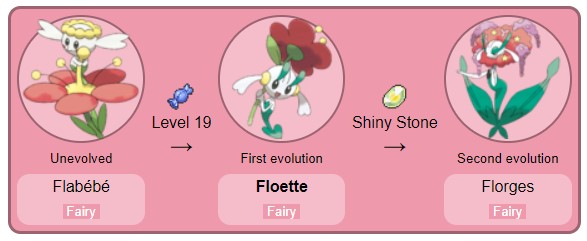 Floette Evolution Chart Level AlfinTech Computer