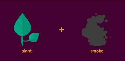 How to Create Tobacco in Little Alchemy