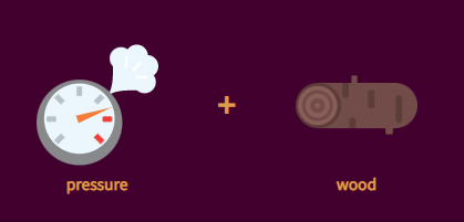 How to Make Paper in Little Alchemy