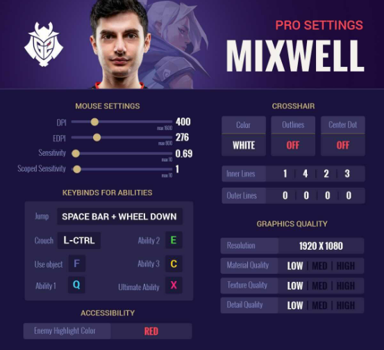 Mixwell (G2)