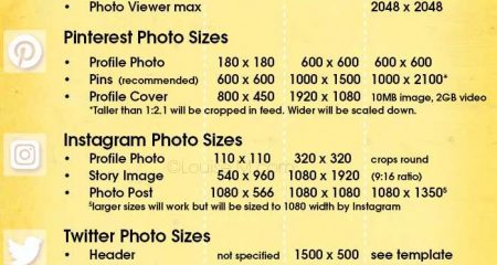 Social Media Image Sizes 2022 Free PDF Cheat Sheet for Every Network