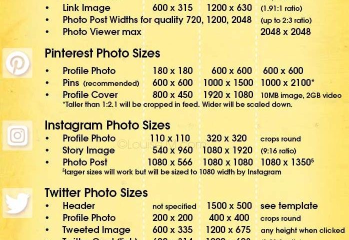 Social Media Image Sizes 2022 Free PDF Cheat Sheet for Every Network