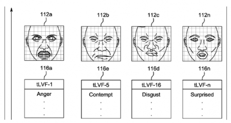 Sony is Working on an Interactive 3d AvatarUsed in Video Games