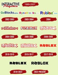 History of Roblox Logo and Symbols