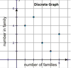 Description is Represented by a Discrete Graph