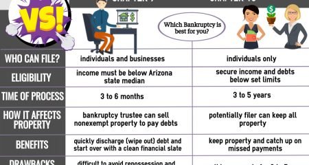 Chapter 7 Bankruptcy Versus Chapter 13 Bankruptcy What's the Difference