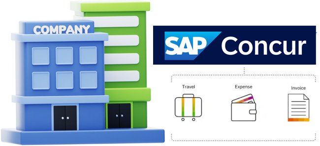 Companies that use SAP Concur Travel