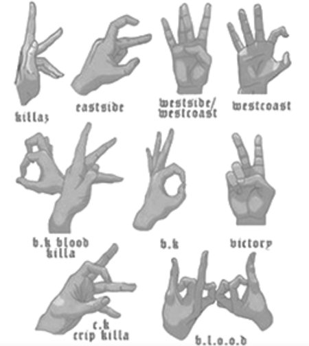 Hand Sign The Gang Stalkers’ Form of Communication