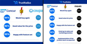 SAP Concur vs Coupa vs Navan Comparison